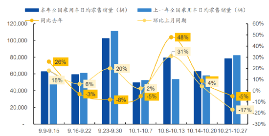ETF日?qǐng)?bào)：補(bǔ)貼申請(qǐng)量呈現(xiàn)快速增長(zhǎng)態(tài)勢(shì)，以舊換新帶動(dòng)汽車消費(fèi)明顯增長(zhǎng)