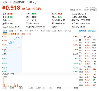 超百億主力資金狂涌！信創(chuàng)ETF基金（562030）一度上探4．2%，恒生電子盤中觸板，機構(gòu)：板塊或迎三大拐點