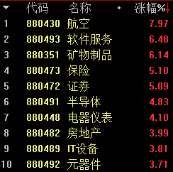 突破！放量大漲！牛市主升浪來了嗎？