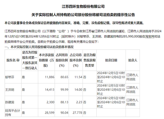 四環(huán)生物實(shí)控人陸克平犯內(nèi)幕交易罪，被判處有期徒刑三年緩刑四年、沒(méi)收違法所得2.32億元