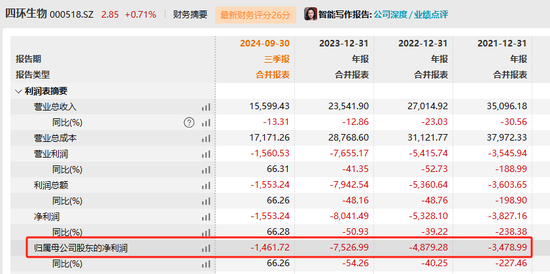 四環(huán)生物實(shí)控人陸克平犯內(nèi)幕交易罪，被判處有期徒刑三年緩刑四年、沒(méi)收違法所得2.32億元