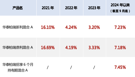 股票升溫，布局二級債基的機會來了？