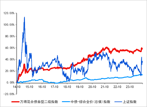 長(zhǎng)城基金：震蕩行情下，優(yōu)選“固收+”