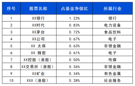 長(zhǎng)城基金：震蕩行情下，優(yōu)選“固收+”
