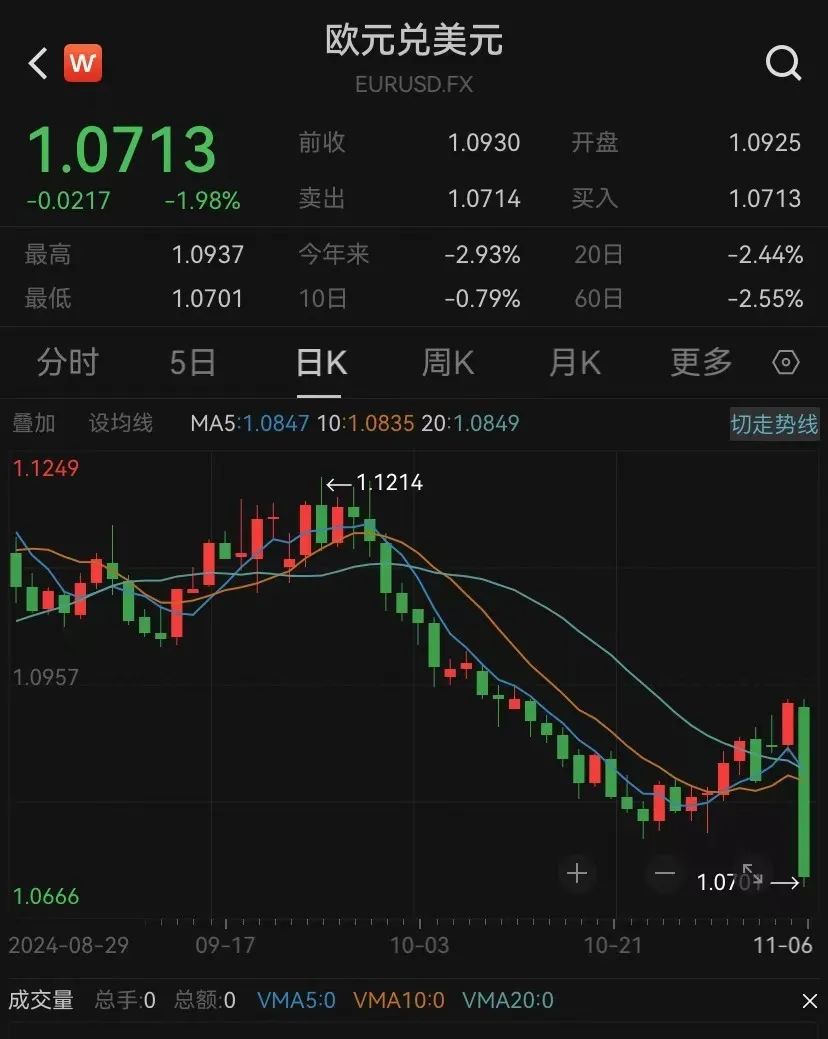 特朗普2.0來了！一文讀懂其九大政策主張及市場影響！美國大選燒掉159億美元，100多位億萬富翁投了多少錢？