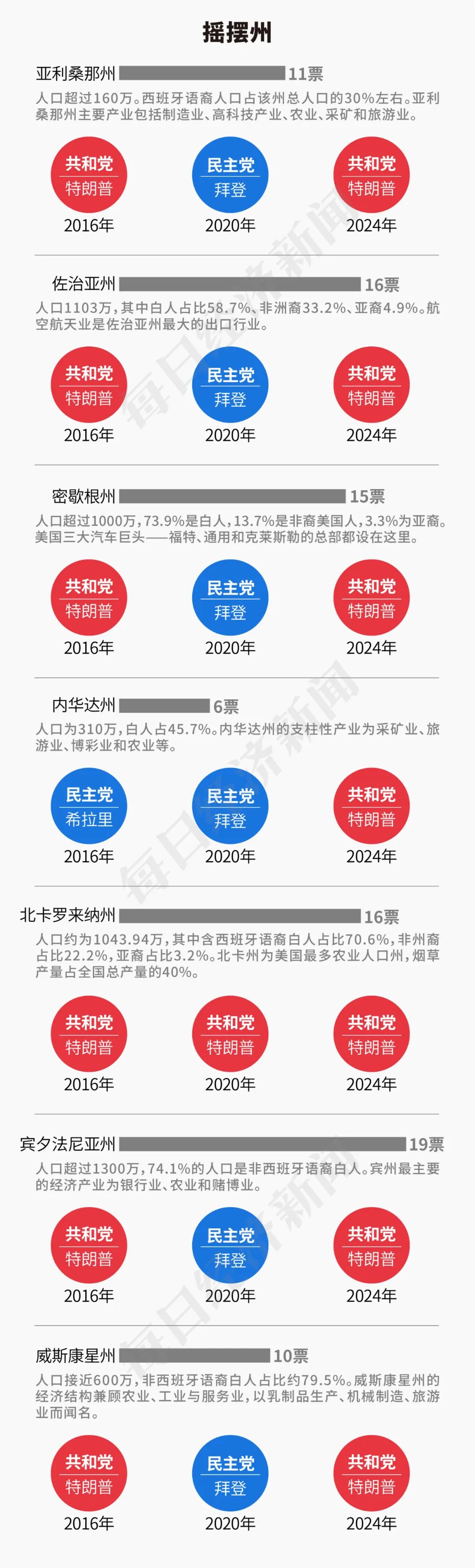 特朗普2.0來了！一文讀懂其九大政策主張及市場影響！美國大選燒掉159億美元，100多位億萬富翁投了多少錢？