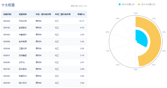 60日吸金超700億元！化工板塊震蕩上行，化工ETF（516020）盤中漲超2%！