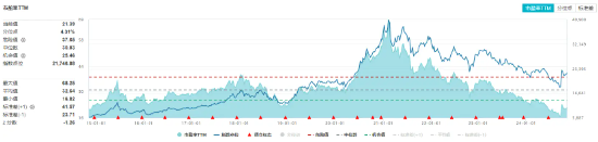 白酒龍頭集體猛攻，食品ETF（515710）盤(pán)中摸高4.17%，標(biāo)的指數(shù)成份股全線飄紅！