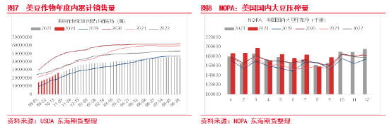 東海期貨：豆粕成本支撐邏輯增強，油強粕弱交易或逐步見頂