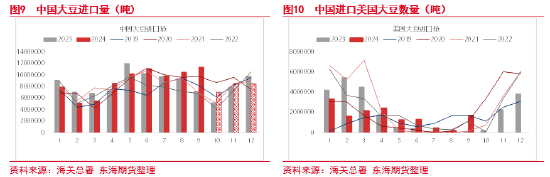 東海期貨：豆粕成本支撐邏輯增強，油強粕弱交易或逐步見頂