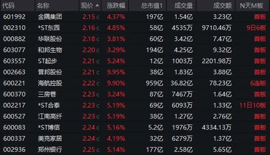 底部+超強彈性+需求高峰，主力連續(xù)5日“進貨”
