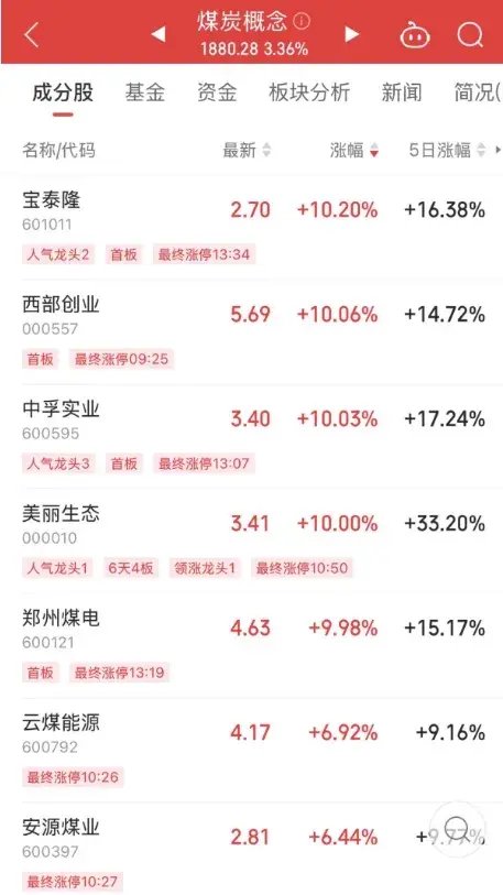 底部+超強彈性+需求高峰，主力連續(xù)5日“進貨”