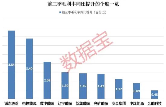 底部+超強彈性+需求高峰，主力連續(xù)5日“進貨”