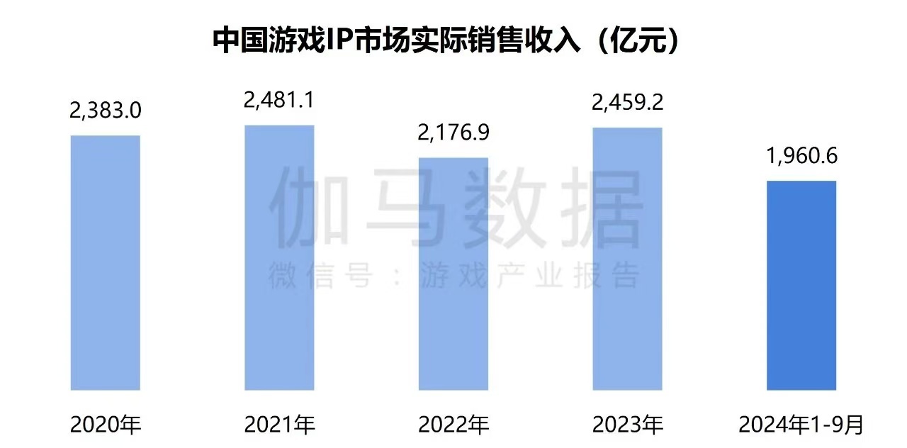 在年銷售額超2000億元的中國游戲IP市場 SNK等老牌廠商如何突圍？