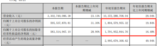 遠(yuǎn)興能源被中國(guó)證監(jiān)會(huì)立案，涉嫌未及時(shí)披露參股子公司重大訴訟