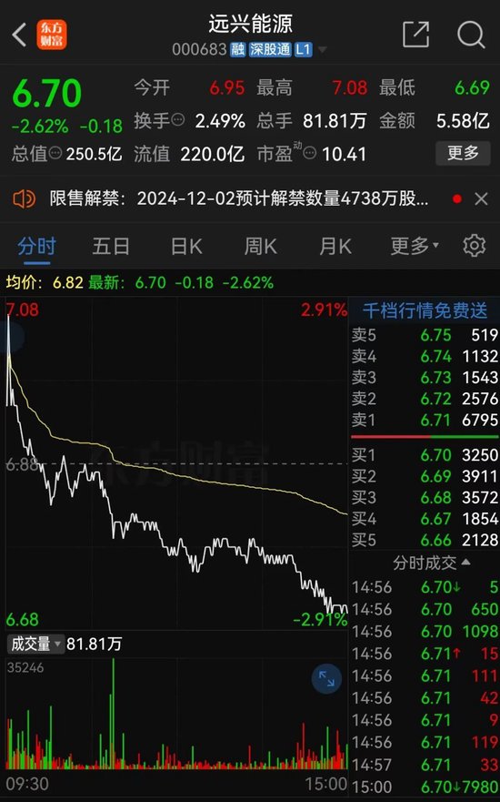 遠(yuǎn)興能源被中國(guó)證監(jiān)會(huì)立案，涉嫌未及時(shí)披露參股子公司重大訴訟