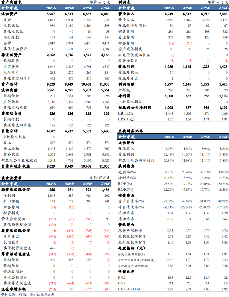【華安機(jī)械】公司點(diǎn)評(píng) | 景津裝備：利潤(rùn)短期承壓，看好成套設(shè)備未來(lái)發(fā)展
