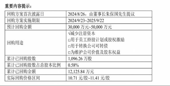 大手筆回購，創(chuàng)新藥新管線陸續(xù)進(jìn)入Ⅱ期，健康元資本市場(chǎng)前景看好