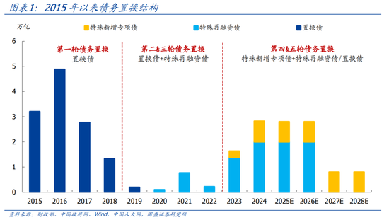 國盛證券熊園：股債“雙?！笨善?，短期緊盯12月重磅會議
