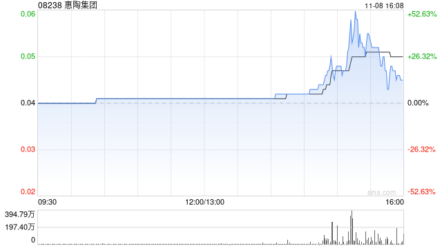 惠陶集團(tuán)擬折讓約18.6%配股 最高凈籌約475萬港元