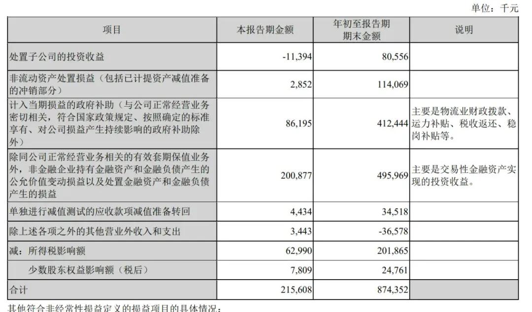 順豐控股通過(guò)上市聆訊：前三季度營(yíng)收2069億，王衛(wèi)身價(jià)超千億