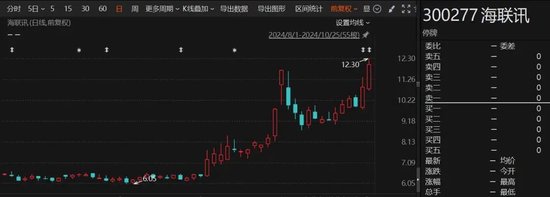 重大重組出爐！B轉(zhuǎn)A，換股溢價34.46%