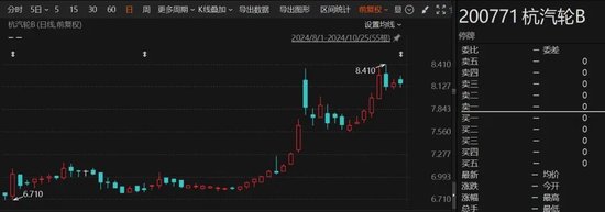 重大重組出爐！B轉(zhuǎn)A，換股溢價34.46%