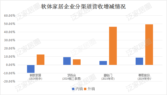前三季度：歐派138.8億、索菲亞76.6億、志邦36.8億 VS 顧家138.0億、夢(mèng)百合61.3億、慕思38.8億