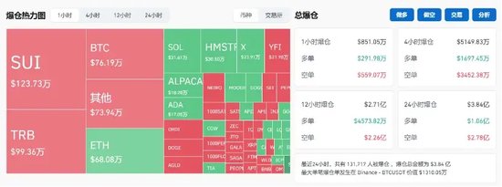 突破80000美元，比特幣又雙叒叕創(chuàng)新高！下周A股迎來(lái)逾450億元解禁