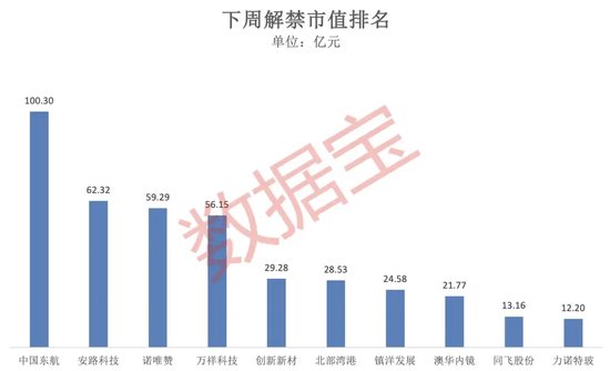 突破80000美元，比特幣又雙叒叕創(chuàng)新高！下周A股迎來(lái)逾450億元解禁