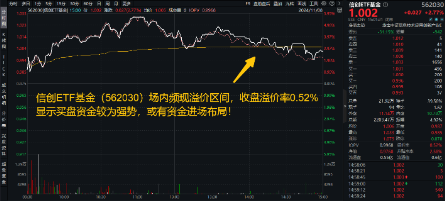 6萬億元！近年力度最大化債舉措通過！信創(chuàng)ETF基金（562030）最高漲超5.6%斬獲日線5連陽，華大九天等3股漲停