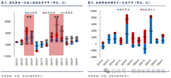 信達(dá)策略：流動(dòng)性牛市，但可能比14-15年慢