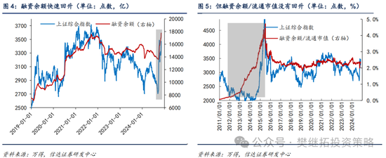 信達(dá)策略：流動(dòng)性牛市，但可能比14-15年慢