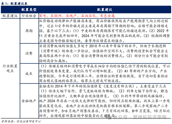 信達(dá)策略：流動(dòng)性牛市，但可能比14-15年慢