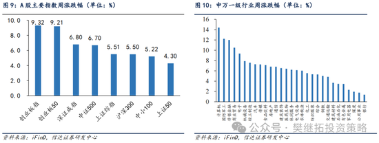 信達(dá)策略：流動(dòng)性牛市，但可能比14-15年慢