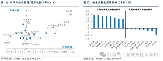信達(dá)策略：流動(dòng)性牛市，但可能比14-15年慢