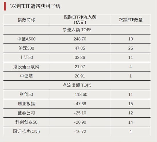 大資金進場！