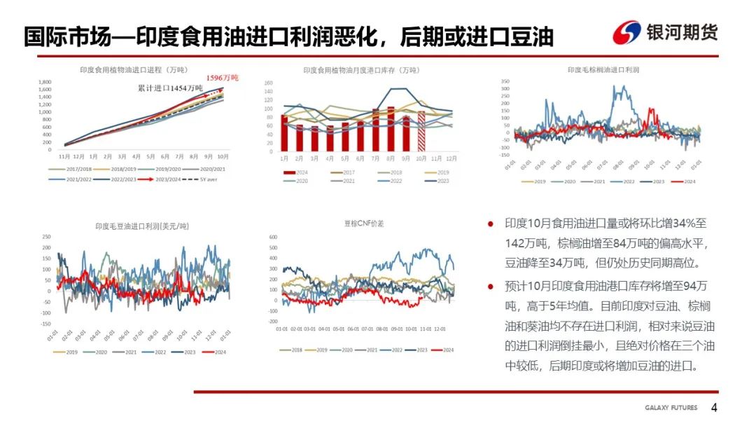 【油脂周報(bào)】USDA超預(yù)期下調(diào)美豆單產(chǎn)，靜待MPOB報(bào)告