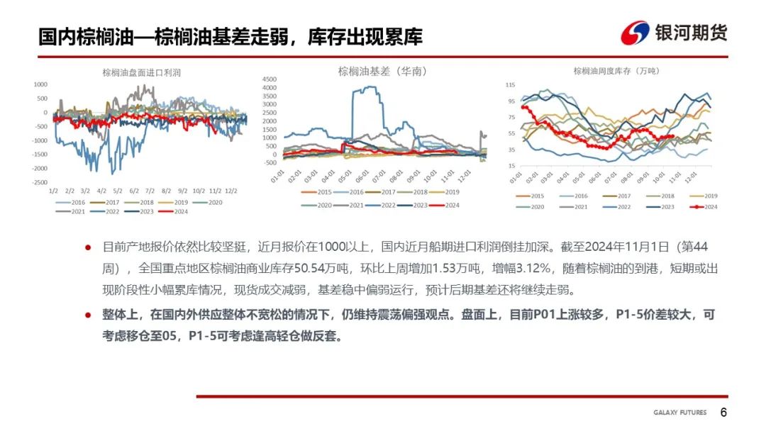 【油脂周報(bào)】USDA超預(yù)期下調(diào)美豆單產(chǎn)，靜待MPOB報(bào)告
