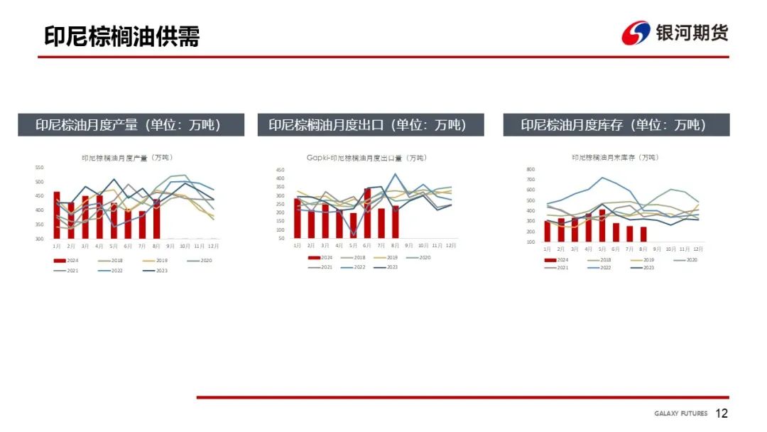 【油脂周報(bào)】USDA超預(yù)期下調(diào)美豆單產(chǎn)，靜待MPOB報(bào)告