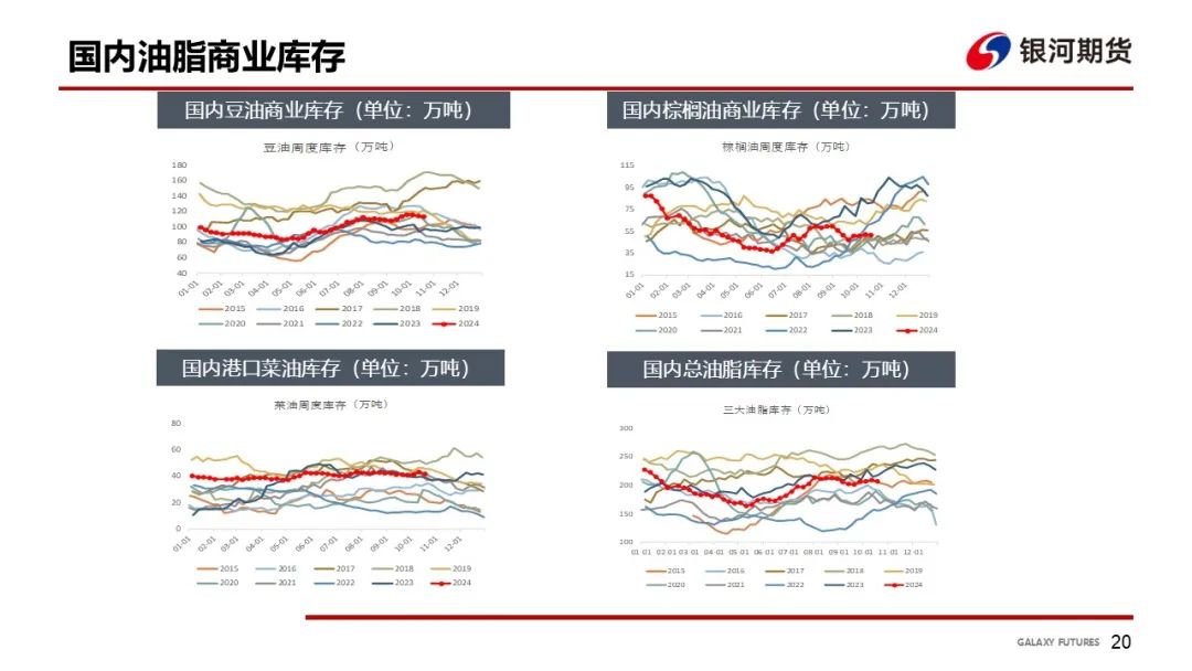 【油脂周報(bào)】USDA超預(yù)期下調(diào)美豆單產(chǎn)，靜待MPOB報(bào)告