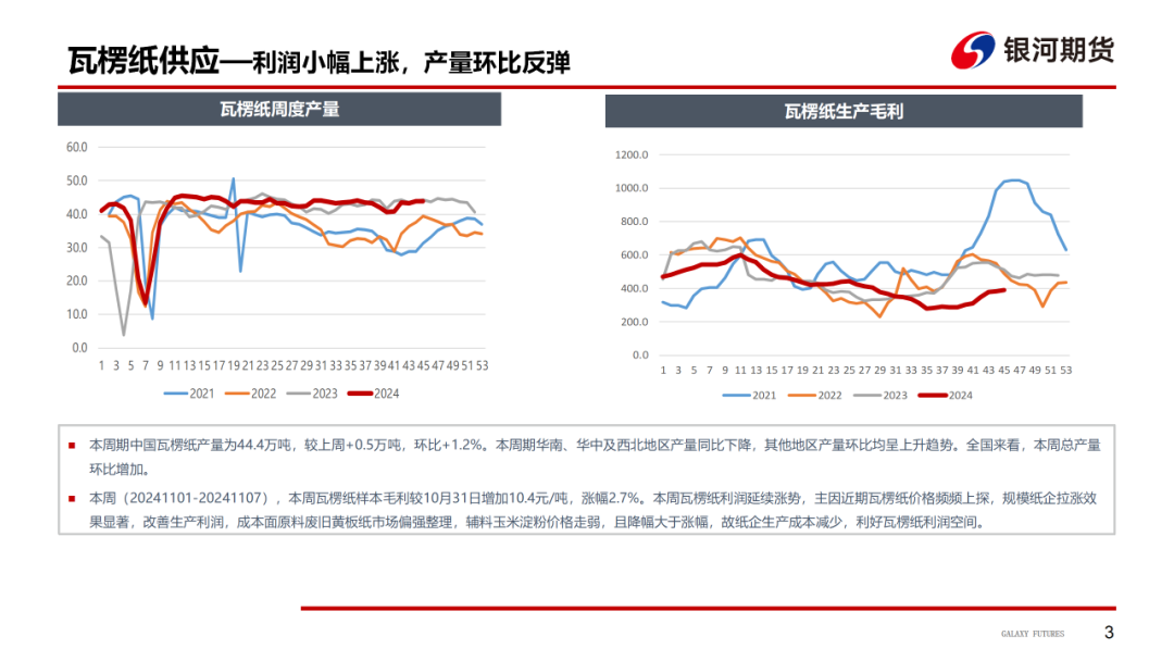 【造紙周報(bào)】瓦楞紙走貨快，需求慣性仍在 雙膠紙高庫(kù)存，市場(chǎng)依舊悲觀