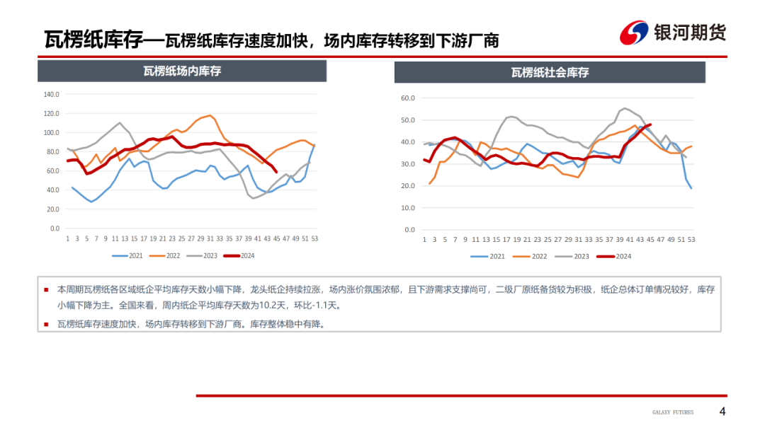 【造紙周報(bào)】瓦楞紙走貨快，需求慣性仍在 雙膠紙高庫(kù)存，市場(chǎng)依舊悲觀
