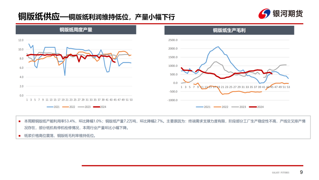 【造紙周報(bào)】瓦楞紙走貨快，需求慣性仍在 雙膠紙高庫(kù)存，市場(chǎng)依舊悲觀