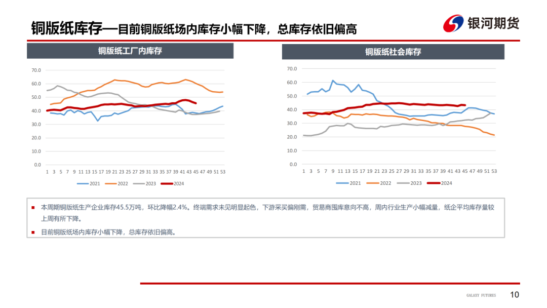 【造紙周報(bào)】瓦楞紙走貨快，需求慣性仍在 雙膠紙高庫(kù)存，市場(chǎng)依舊悲觀