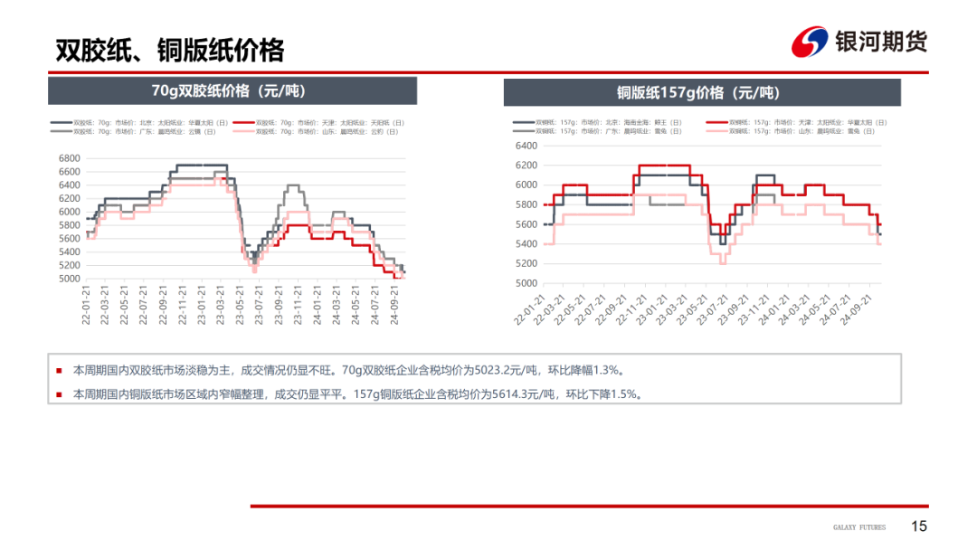 【造紙周報(bào)】瓦楞紙走貨快，需求慣性仍在 雙膠紙高庫(kù)存，市場(chǎng)依舊悲觀