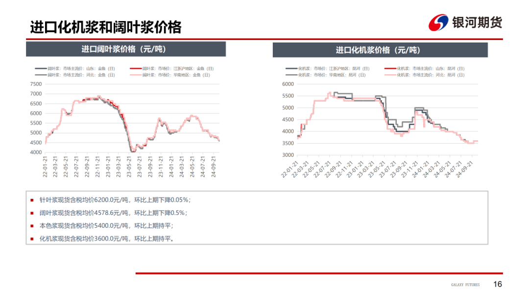 【造紙周報(bào)】瓦楞紙走貨快，需求慣性仍在 雙膠紙高庫(kù)存，市場(chǎng)依舊悲觀
