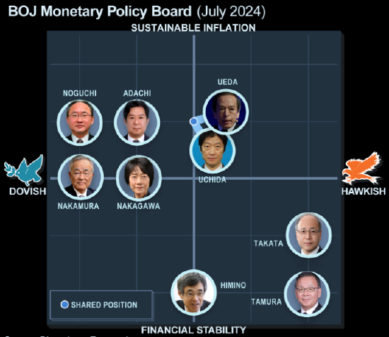 日本央行暗示對加息持謹慎態(tài)度 12月行動信號尚不清晰
