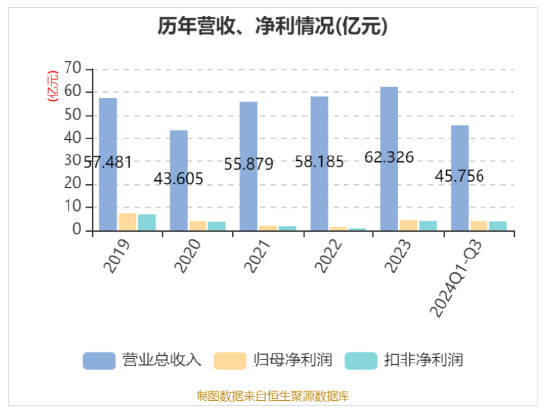 華帝發(fā)布Q3財(cái)報(bào)，營(yíng)收凈利雙增，盈利能力持續(xù)改善