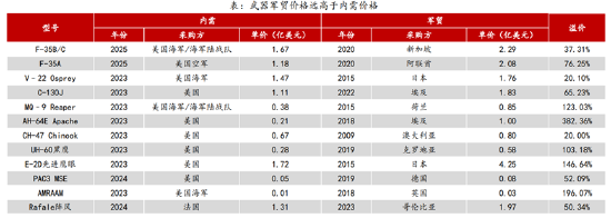 ETF日報：計算機有望受益于基本面向上預(yù)期和情緒的催化，短期板塊漲幅較大，關(guān)注計算機ETF